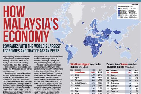 How Malaysias Economy The Edge Markets
