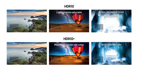 🎖 What Is Hdr Types Of Hdr And Why Is It