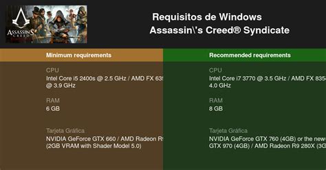 Assassin S Creed Syndicate Requisitos M Nimos Y Recomendados