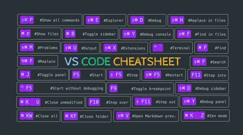 26 Awesome Cheatsheets From Twitter Dev Community