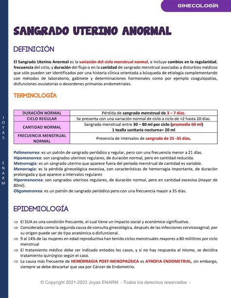 Sangrado Uterino Anormal TERMINOLOGÍA DURACIÓN NORMAL Pérdida de