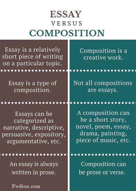 Difference Between Paragraph And Essay Writing - Paragraph And Essay ...