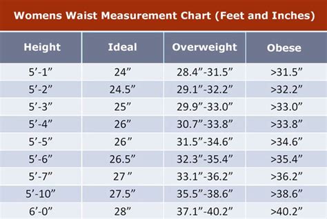 Women Waist Measurement Chart Waist Measurement Chart Fitness Goals