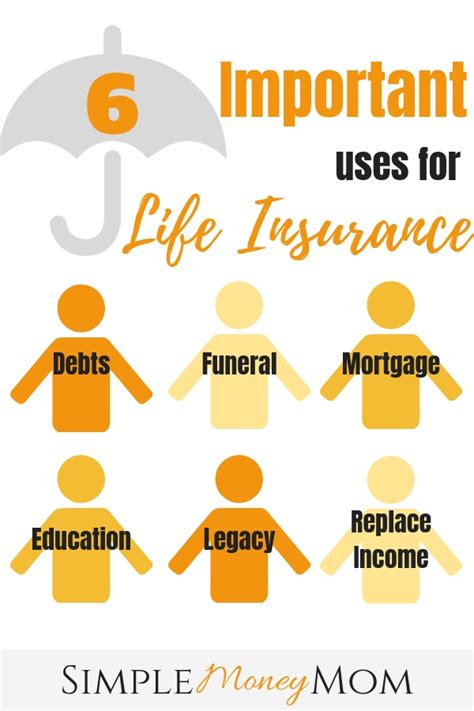 There are insurance policies for almost everything, so why not also for risks resulting from m&a transactions? Do I Really Need Life Insurance? | Simple Money Mom