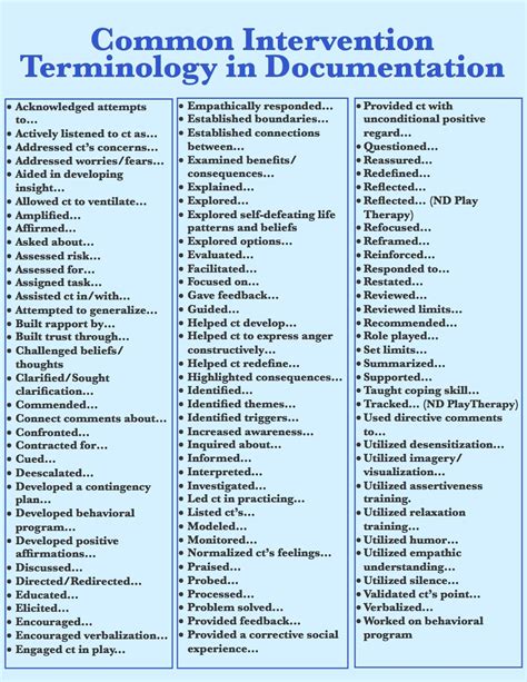 Here Is A List I Typed Up Of Common Intervention Terms Used In