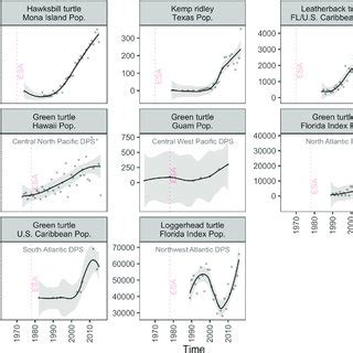 Beacham's guide to the endangered species of north. Population-level trajectories of sea turtles listed under the ESA.... | Download Scientific Diagram