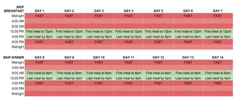 Intermittent Fasting Beginner Guide Skip Breakfast Fitness Info