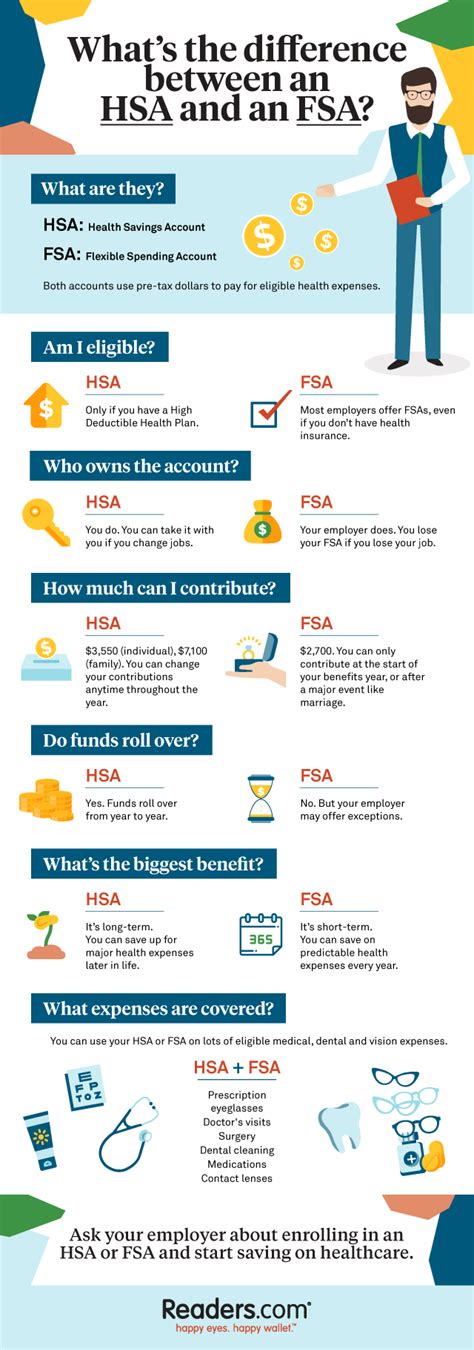 Flexible spending accounts (fsa) and health savings accounts (hsa) are health plans offered by employers to employees. HSA and FSA Accounts: What You Need to Know | Readers.com®