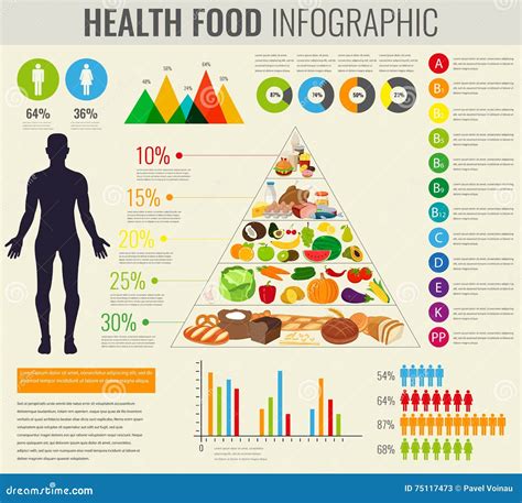 Infographic Natuurlijke Voeding De Piramide Van Het Voedsel Gezond Het