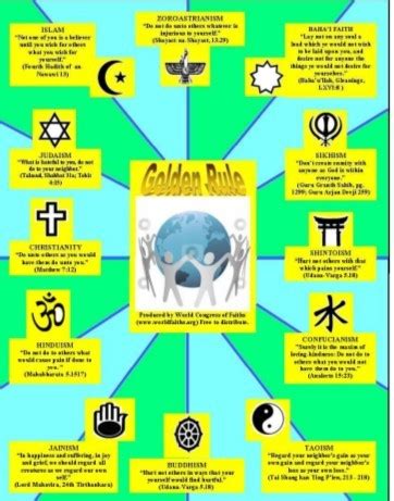 Poster World Congress Of Faiths