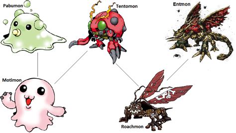 Digimon Evolution Tentomon Entmon By Kentzamin On Deviantart
