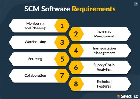 Features Of Supply Chain Management Scm Requirements 2022