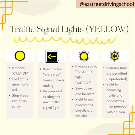 🚦 4 Types Of Traffic Signal Lights Yellow 🚦 Obey The Traffic Lights