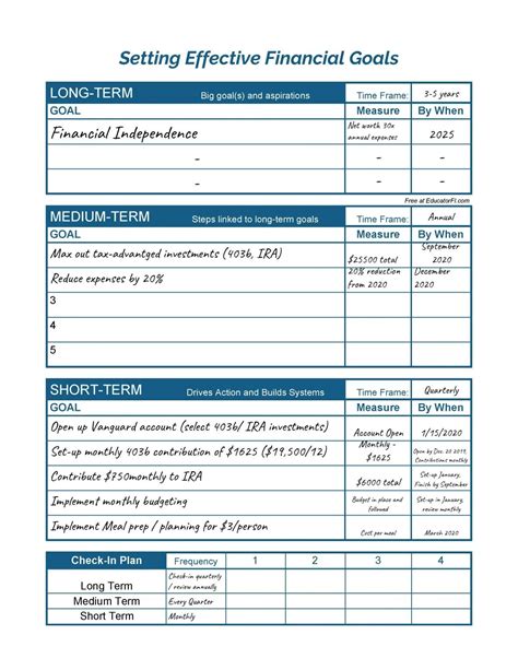 Setting Effective Financial Goals With Free Worksheet Educator Fi