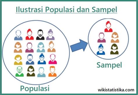 √ Populasi dan Sampel: Pengertian, Perbedaan, Contoh