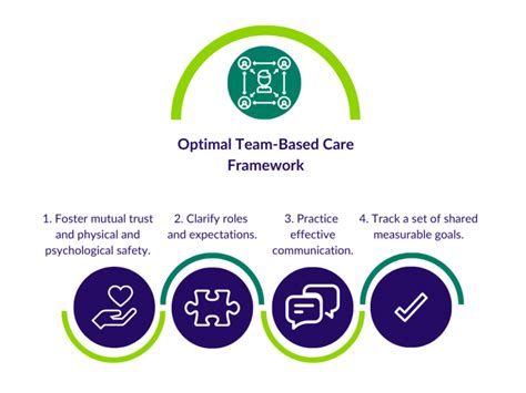 Team Based Care Toolkit Acp Online