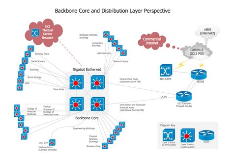Backbone is jquery's best friend so to speak so you 'organize' your code and use jquery to query the dom. Network Layout Floor Plans | Network Visualization | Local ...