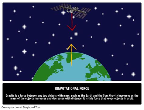 Gravitational Force Storyboard By Oliversmith