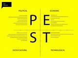 Pictures of Pest Analysis