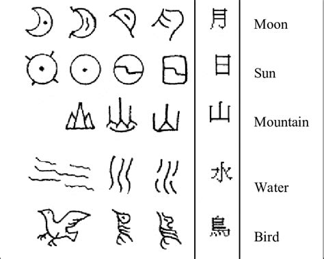 Ancient Chinese Pictographs