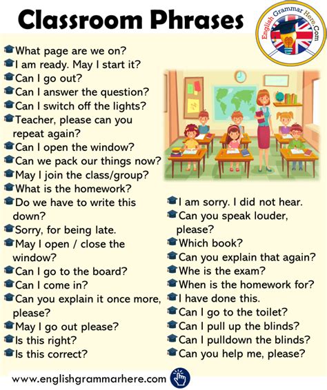 Most Common English Phrases Pdf English Grammar Here English