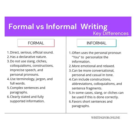 Formal And Informal Writing Styles Definition Examples