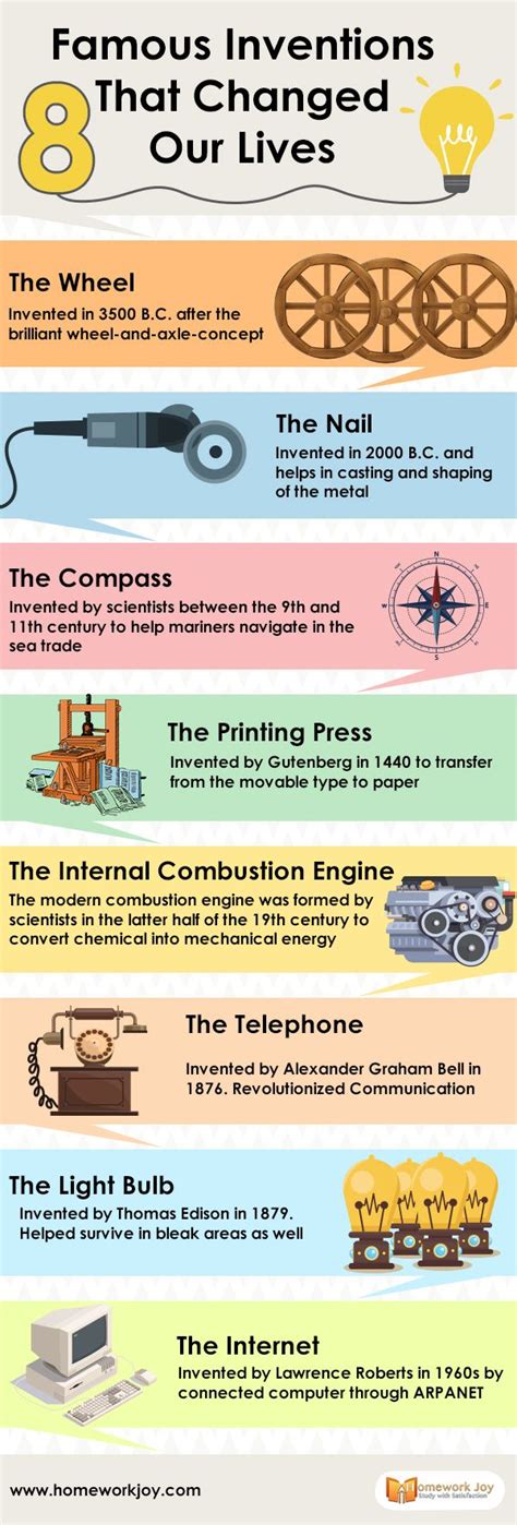 8 Famous Inventions That Changed Our Lives Scientific Inventions