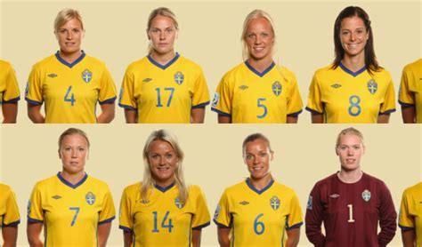 Swedens Womens National Team The Footy Queen