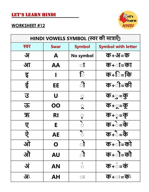 Alphabet Chart Hindi Vowels In English Below Is A Table Showing The