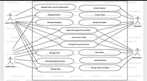 solved 1 i need state chart diagram 2 activity diagram with