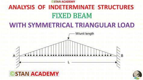 Fixed Beam With Symmetrical Triangular Load Youtube