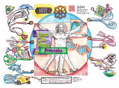 Creative mind maps and visual brainstorming. Mind Mapping - creativepractices200