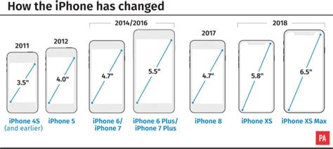 How The Iphone Has Grown In Size And Price The Irish News