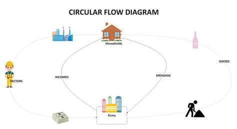 Blank Circular Flow Model