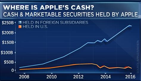Van meerten stock picks chart of the day. Apple stock trading in europe - earn money by donating ...