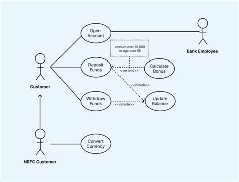 Apa Itu Use Case Diagram Mengenal Pengertian Use Case Diagram Images Porn Sex Picture