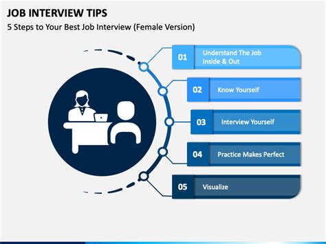 Job Interview Tips Powerpoint Template Ppt Slides