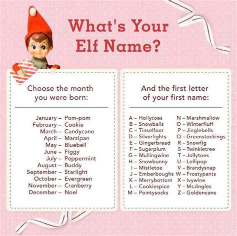 12 Days Of Christmas Whats Your Elf Name Whats Your Elf Name Elf