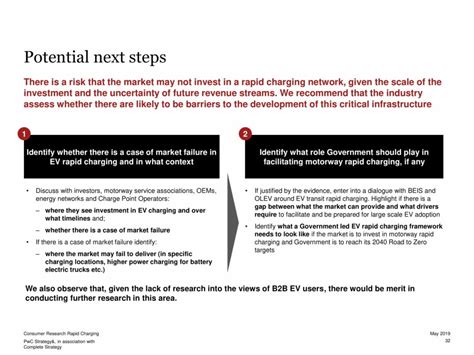 Next Steps Slides Best Practice And Examples Mckinsey Bcg
