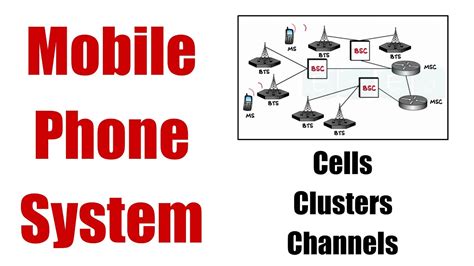 Mobile Communication Mobile Phone System Cell Cluster Channels