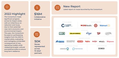 Impact Report 2022 Closed Loop Partners
