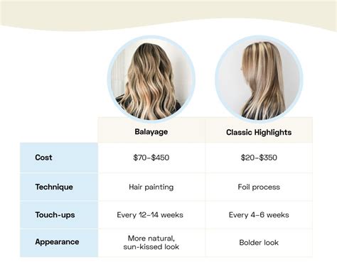 Foils Vs Balayage Blonde Balayage Lowlights Vs Highlights Hair