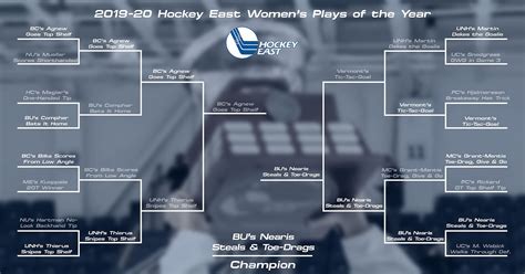 Hockey Easts Inaugural Plays Of The Year Tournament Now Underway