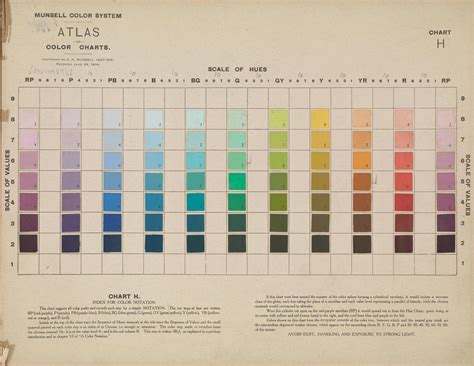 Munsell Color System