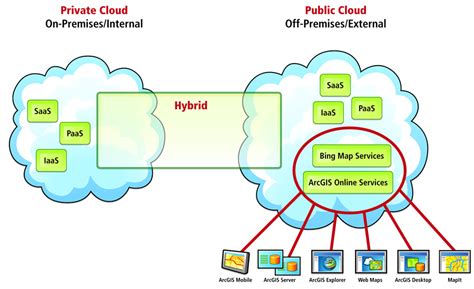 Cant Decide Between Public Or Hybrid Cloud Heres Some Help With This Critical Decision