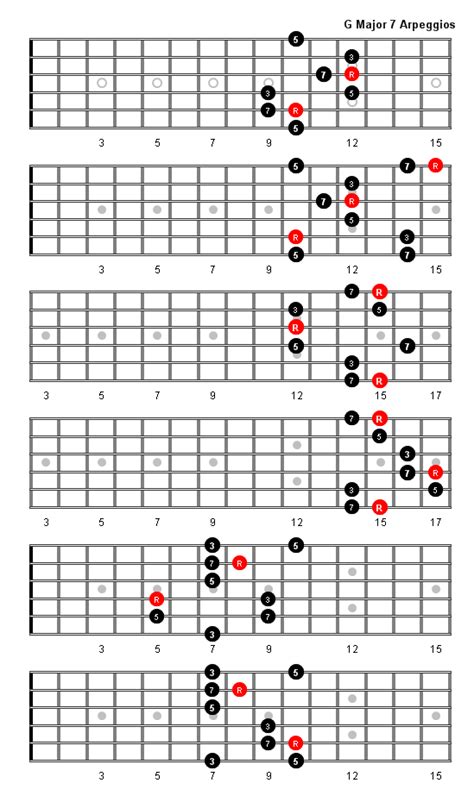 G Major Chords Guitar Sheet And Chords Collection