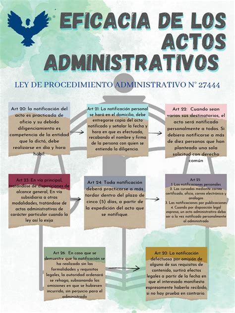 Eficacia De Los Actos Administrativos Pdf Justicia Crimen Y Violencia