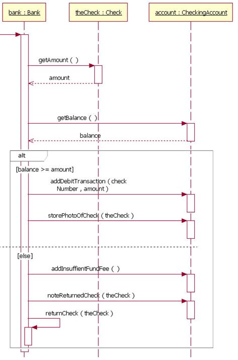 Uml How To Show If Condition On A Sequence Diagram Stack Overflow