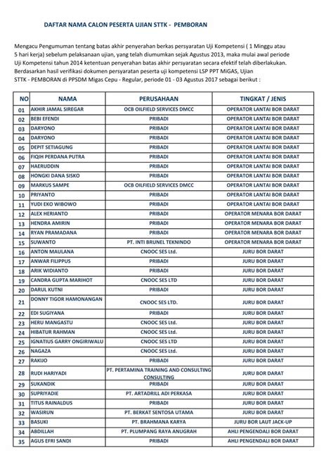 Pdf Daftar Nama Calon Peserta Ujian Sttk Pemboran Fileno Nama