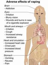 What Side Effects Does Smoking Have Images